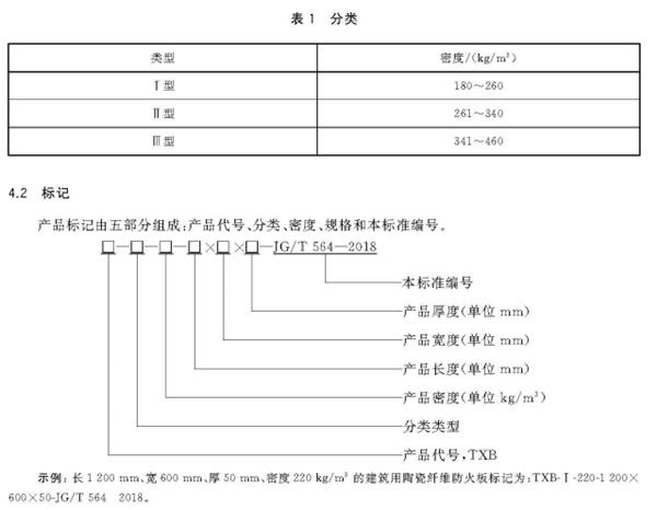 建筑用陶瓷纖維板標準 建筑用陶瓷纖維板標準